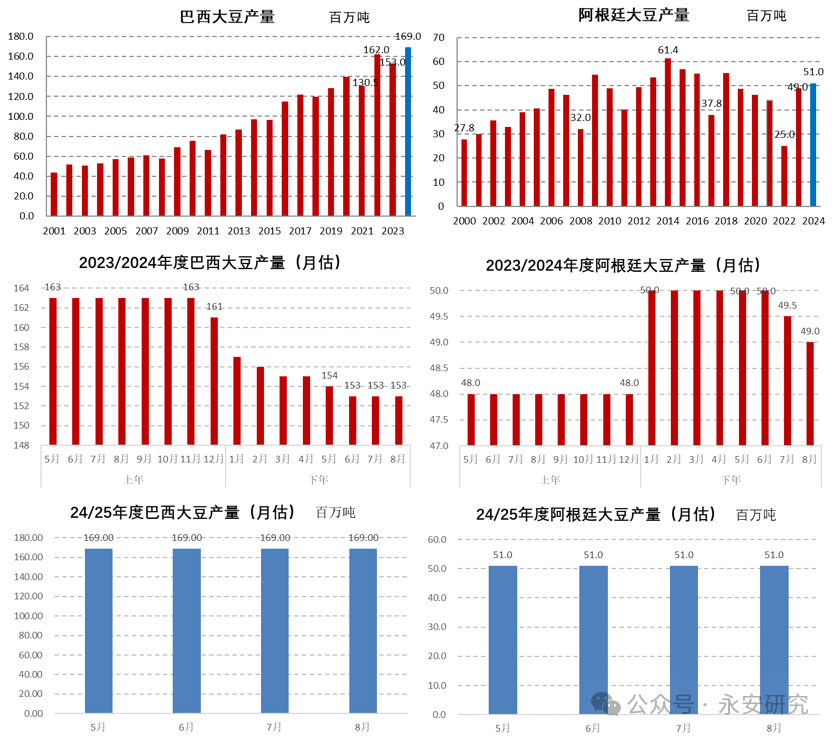 熱點(diǎn) 第333頁(yè)