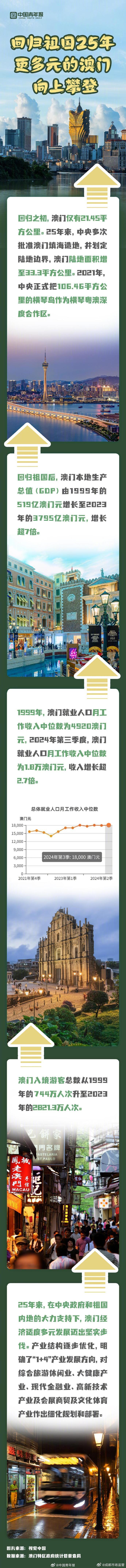 探索澳門歷史，2025年澳門歷史記錄回顧與前瞻，澳門歷史深度探索，回顧與展望至2025年澳門歷史記錄發(fā)展