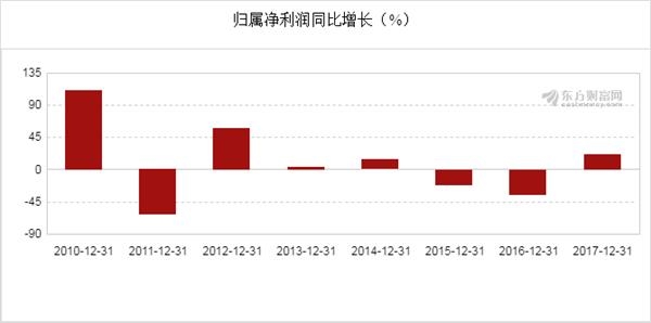 新奧開獎結(jié)果走勢圖，深度分析與預測，新奧開獎結(jié)果走勢圖深度解析與預測展望