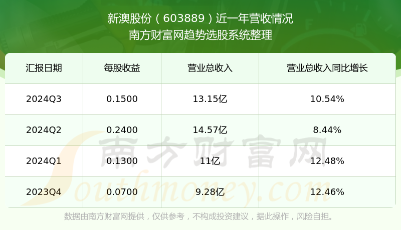 新澳號碼記錄查詢系統(tǒng)，便捷查詢，盡在掌握——2025年全新體驗，新澳號碼記錄查詢系統(tǒng)，掌握便捷查詢，體驗全新未來
