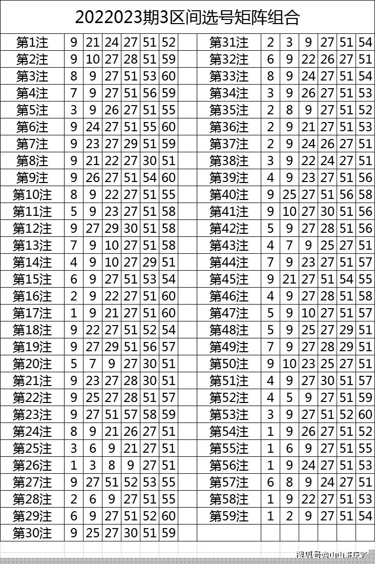 今晚9點(diǎn)30特馬開(kāi)獎(jiǎng)號(hào)碼預(yù)測(cè)與解讀，今晚9點(diǎn)30特馬開(kāi)獎(jiǎng)號(hào)碼預(yù)測(cè)解讀分析