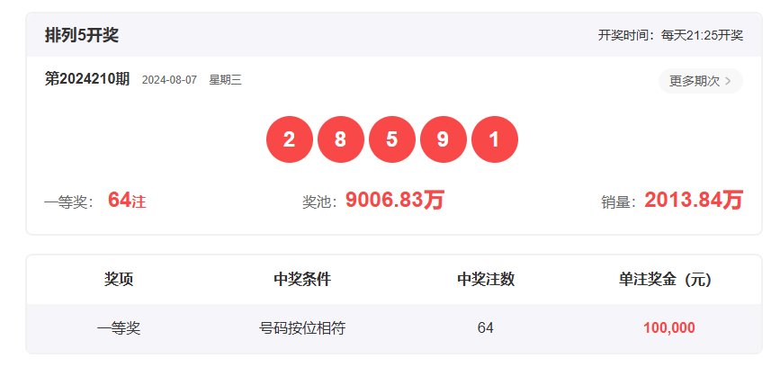 香港開獎結(jié)果2019回顧，歷史開獎記錄分析，香港開獎結(jié)果2019回顧與數(shù)據(jù)分析，歷史記錄深度剖析