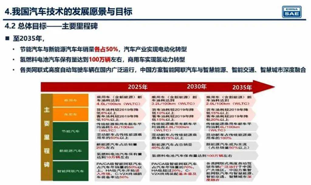 新奧2025年精準資料圖，揭示未來能源藍圖與發(fā)展趨勢，新奧2025年精準資料圖，揭示未來能源發(fā)展趨勢藍圖