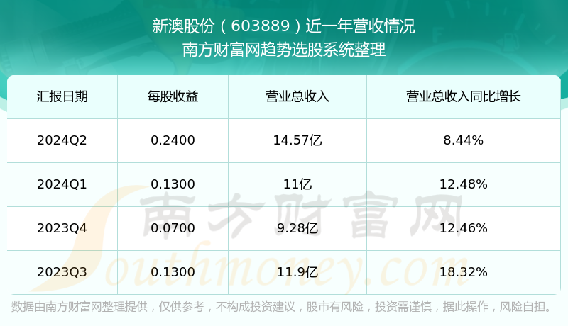 新澳今晚上9點30開獎結(jié)果揭曉，探索彩票背后的秘密，新澳彩票開獎夜，探索背后秘密，9點30分結(jié)果揭曉