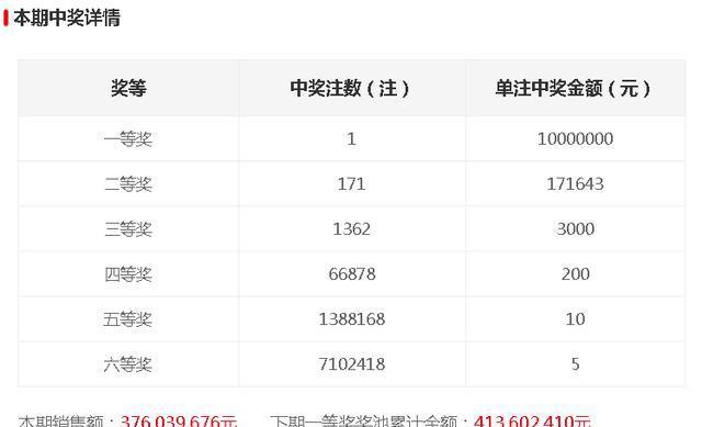 今晚開獎(jiǎng)記錄結(jié)果查詢，全面解析與實(shí)用指南，今晚開獎(jiǎng)結(jié)果大揭秘，全面解析與實(shí)用指南