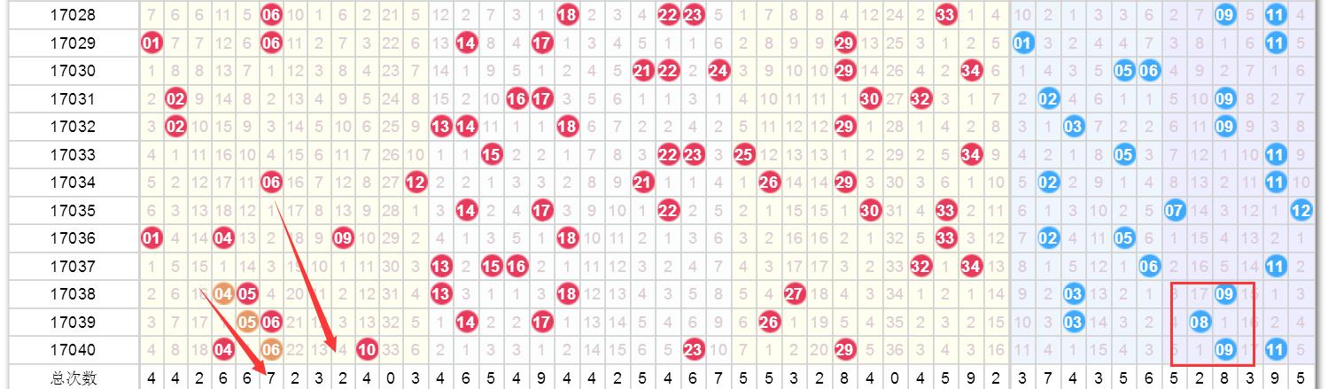 今晚澳門9點(diǎn)30分開獎(jiǎng)結(jié)果，全面解析與預(yù)測(cè)，澳門今晚9點(diǎn)30分開獎(jiǎng)結(jié)果解析與預(yù)測(cè)