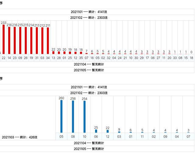 新澳門綜合號(hào)碼走勢(shì)分析（第1期至第100期深度解讀），澳門綜合號(hào)碼走勢(shì)深度解讀，第1期至第100期分析報(bào)告