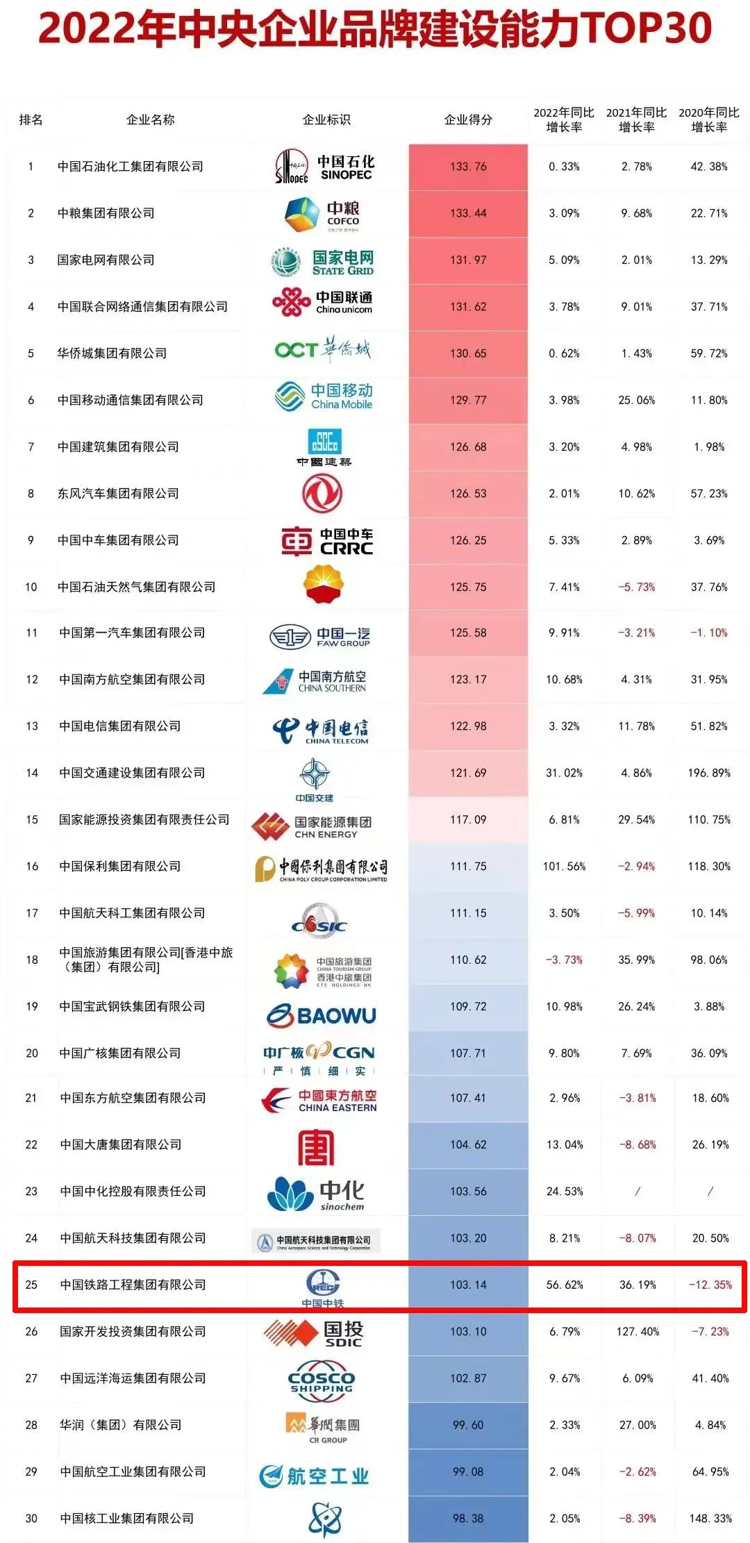 中鐵鋼鐵排名，行業(yè)翹楚，品質(zhì)卓越，中鐵鋼鐵行業(yè)翹楚，卓越品質(zhì)排名前列