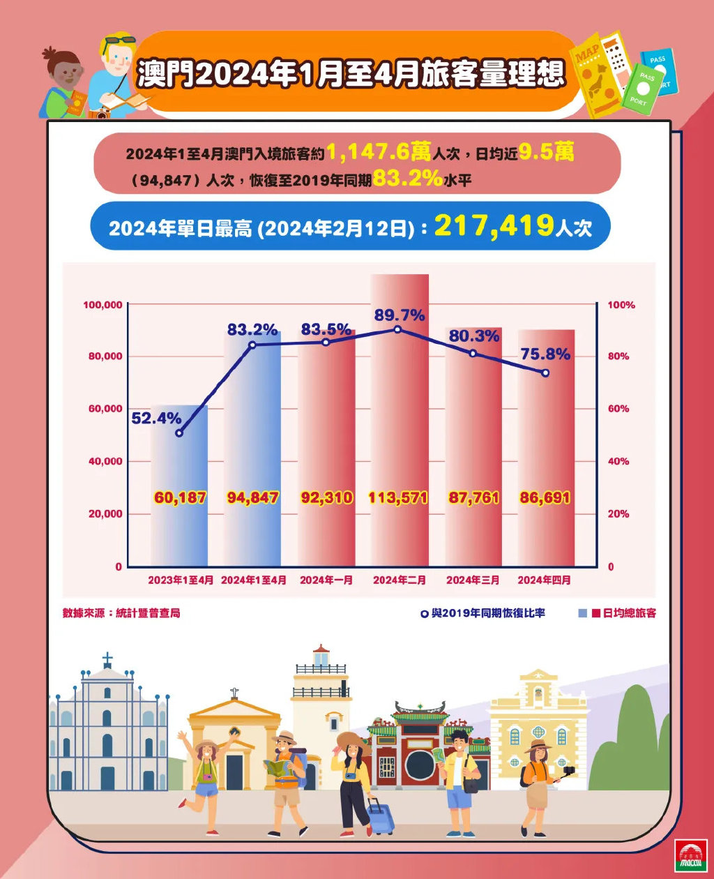 探索澳門，2025正版免費資源木車之旅，澳門之旅，探索木車之旅的2025正版免費資源