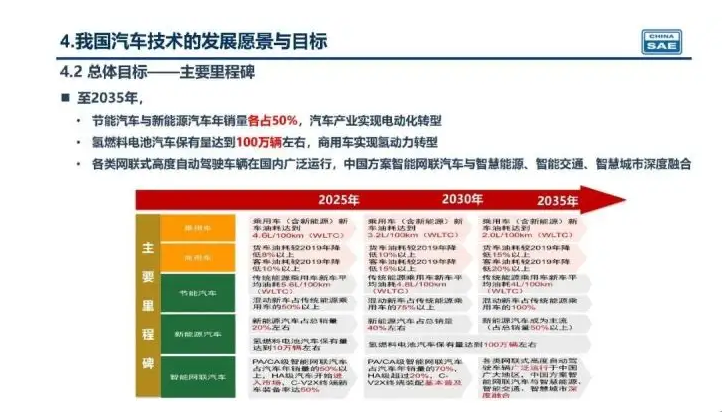 新奧集團(tuán)未來展望，揭秘新奧2025年精準(zhǔn)資料圖，揭秘新奧集團(tuán)未來展望，至2025年的精準(zhǔn)發(fā)展資料圖曝光！