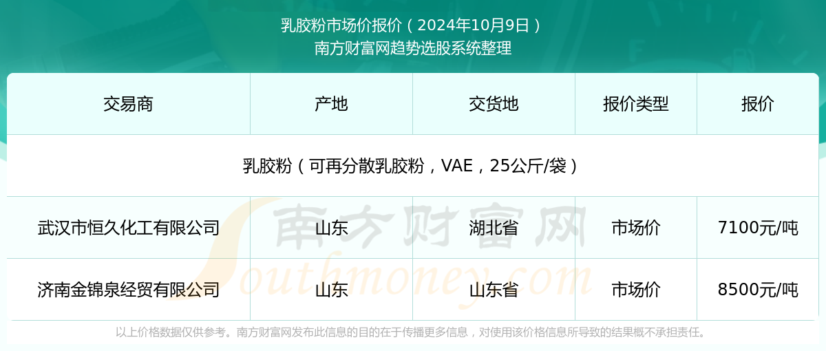 新澳2025年資料查詢?nèi)肟凇徽臼叫畔z索平臺(tái)，新澳2025年資料查詢?nèi)肟?，一站式信息檢索平臺(tái)詳解