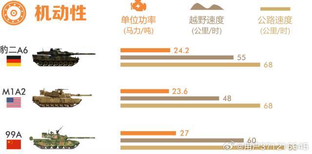 探究99A與豹2坦克，誰(shuí)更勝一籌？，豹2與99A坦克對(duì)決，誰(shuí)技高一籌？