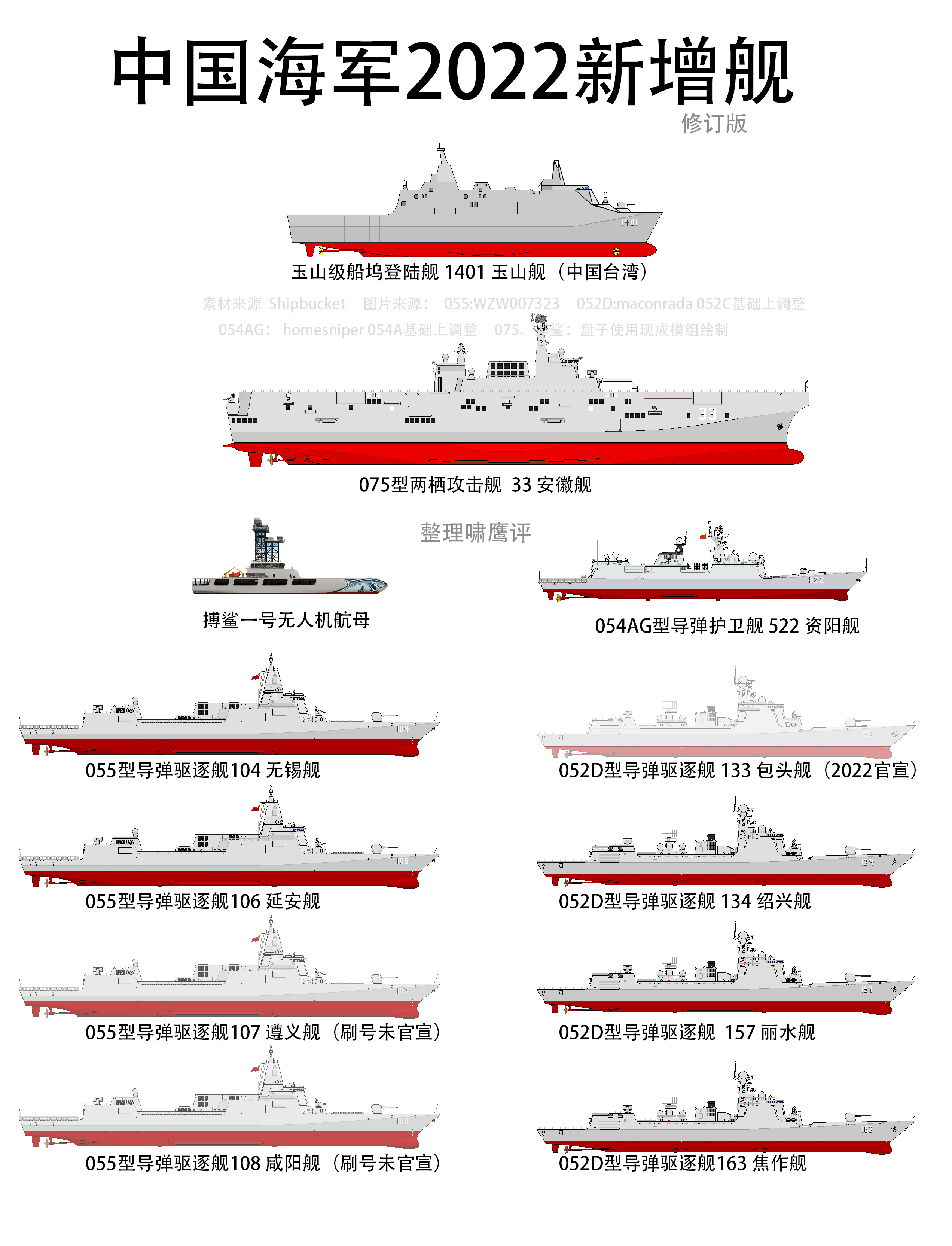 2030年中國海軍艦艇一覽表，展望未來的海上力量，2030年中國海軍艦艇展望，未來海上力量一覽表