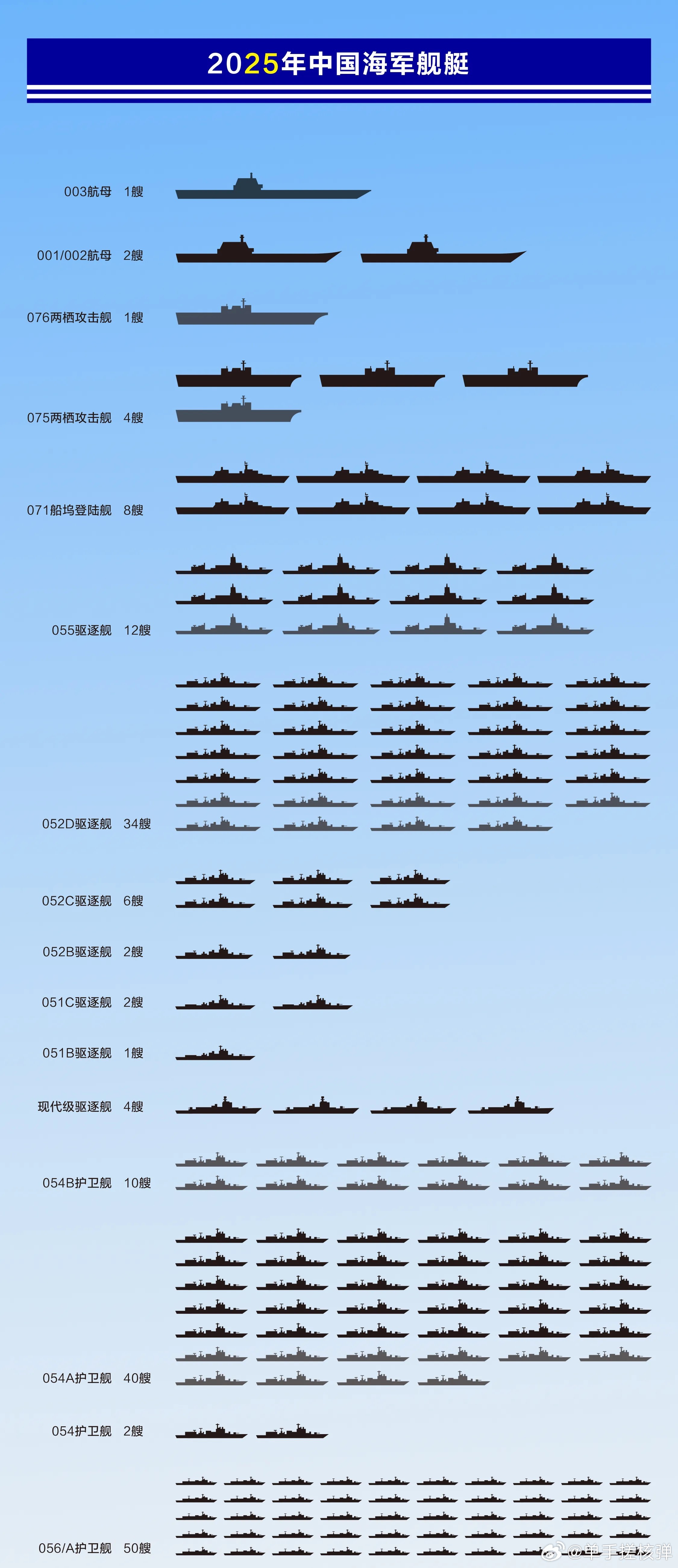 關(guān)于中國(guó)海軍052D型驅(qū)逐艦的數(shù)量及其實(shí)力分析，中國(guó)海軍052D型驅(qū)逐艦數(shù)量及實(shí)力深度解析