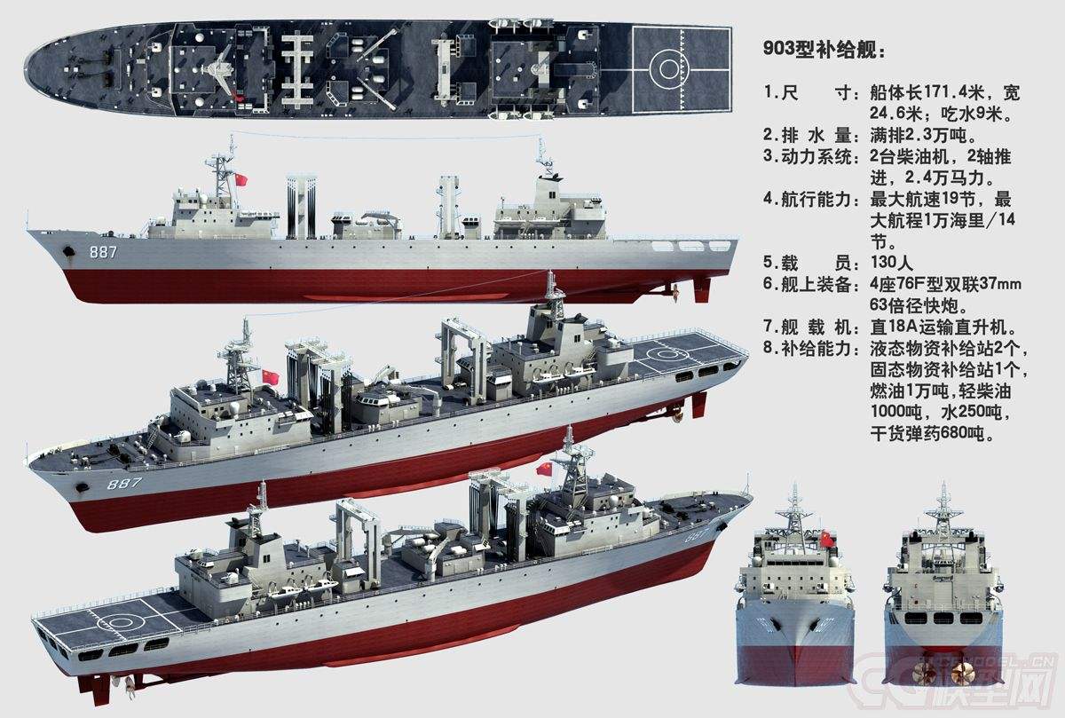世界十大綜合補(bǔ)給艦，無可匹敵的海上力量之源，世界十大綜合補(bǔ)給艦，海上力量的源泉
