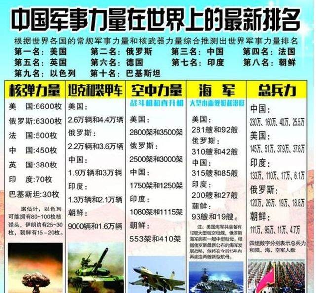 中國現(xiàn)在的軍事力量，實力與潛力的展現(xiàn)，中國軍事力量的實力與潛力展示
