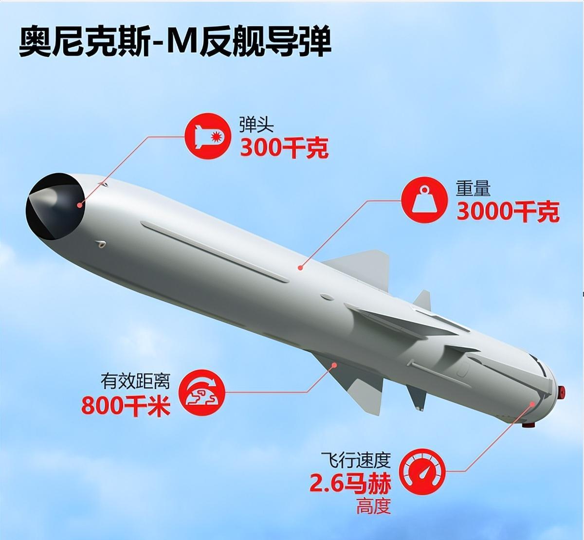 全球最頂尖反艦導(dǎo)彈，技術(shù)革新與軍事應(yīng)用，全球頂尖反艦導(dǎo)彈，技術(shù)革新與軍事應(yīng)用的探索