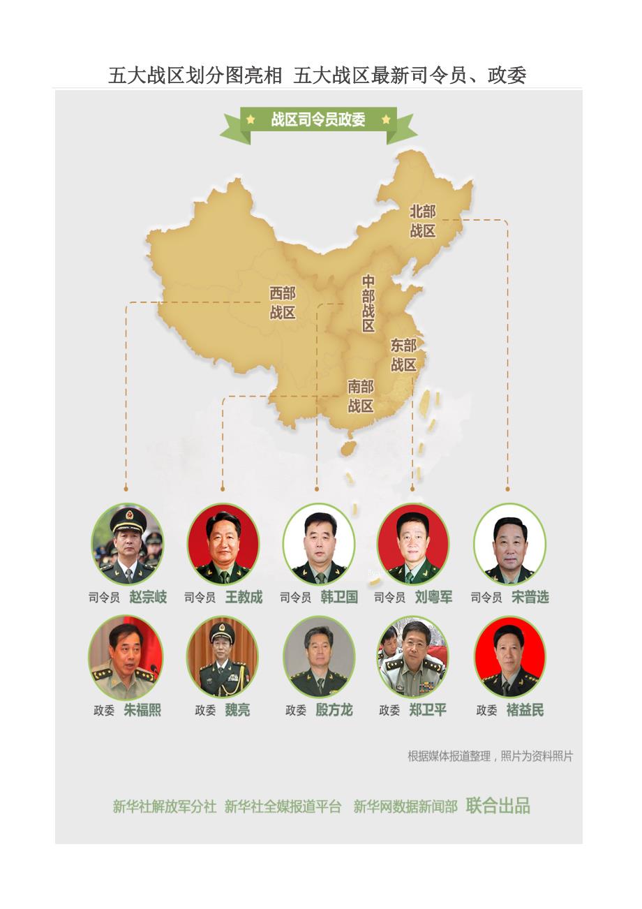 五大戰(zhàn)區(qū)參謀長(zhǎng)最新名單及其職責(zé)解析，五大戰(zhàn)區(qū)參謀長(zhǎng)最新名單揭秘，職責(zé)與權(quán)力解析