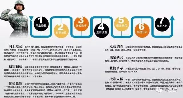 應(yīng)征入伍流程詳解，應(yīng)征入伍流程全面解析