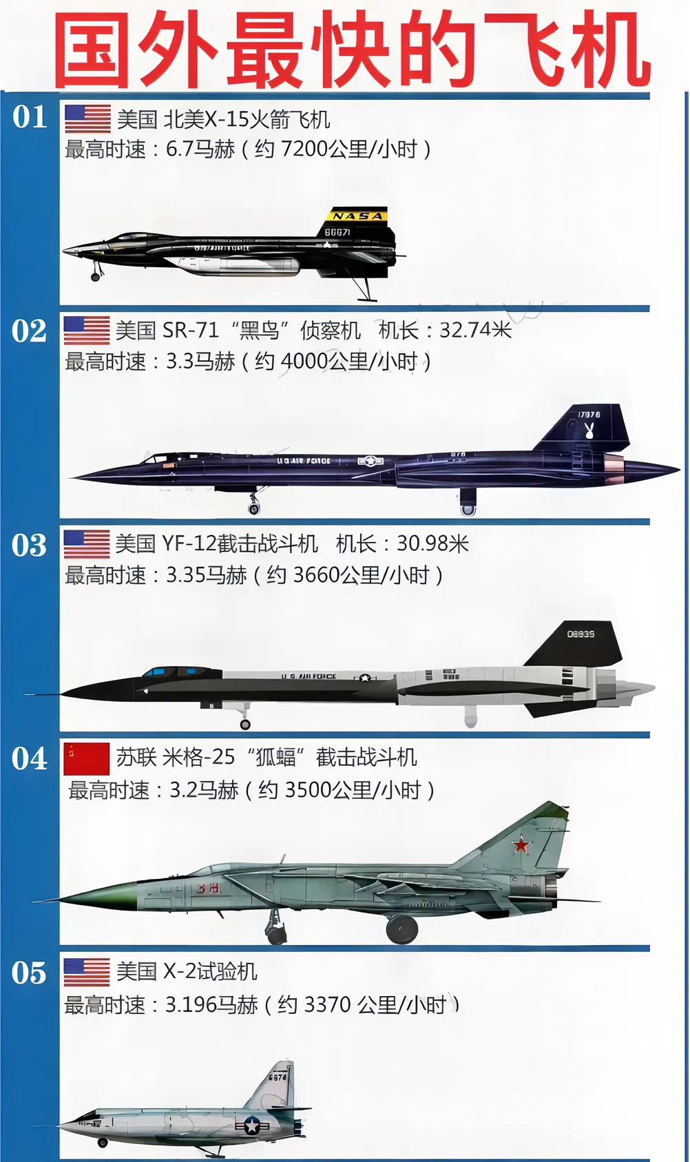 世界最先進(jìn)的戰(zhàn)斗機(jī)排名，世界最先進(jìn)戰(zhàn)斗機(jī)排名榜單揭曉