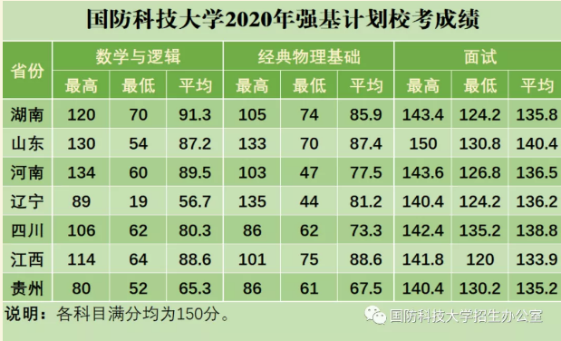 國防科技大學(xué)2023年錄取分?jǐn)?shù)線解析，國防科技大學(xué)2023年錄取分?jǐn)?shù)線全面解析
