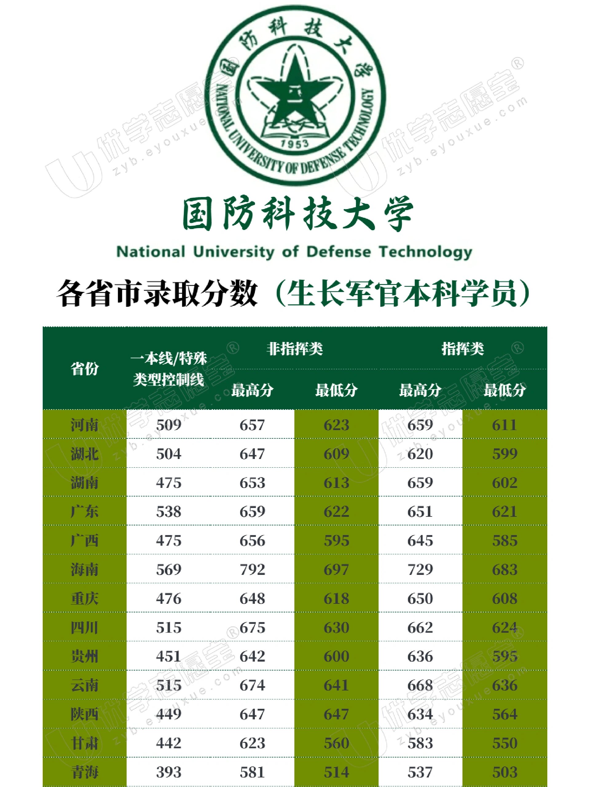 中國(guó)國(guó)防科技大學(xué)排名解析，實(shí)力與聲譽(yù)并重，中國(guó)國(guó)防科技大學(xué)排名深度解析，實(shí)力與聲譽(yù)的雙重考量