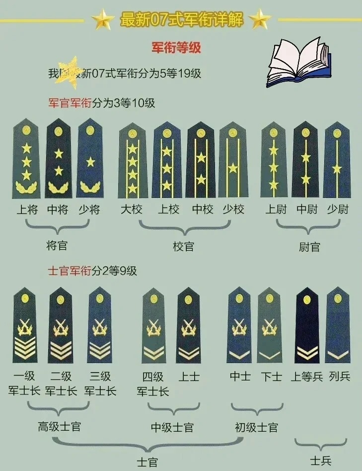 上將軍銜名單，揭秘中國(guó)軍隊(duì)的高級(jí)將領(lǐng)隊(duì)伍，揭秘中國(guó)軍隊(duì)高級(jí)將領(lǐng)隊(duì)伍，上將軍銜名單全解析