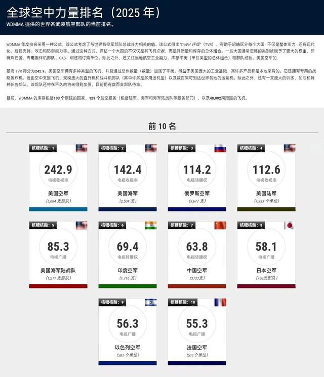 揭秘全球軍事力量排行榜，展望2025年軍事格局，全球軍事力量排行榜揭秘，展望2025年軍事格局展望