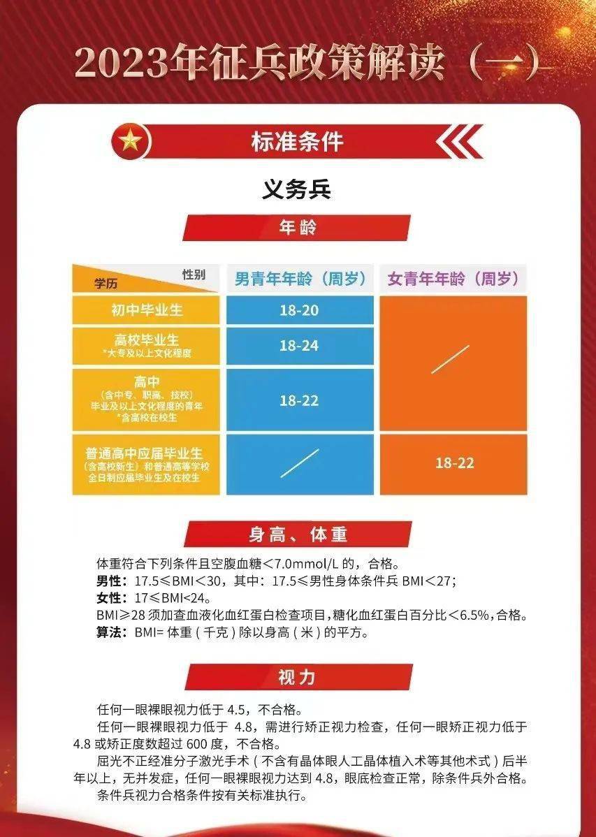 2023征兵標(biāo)準(zhǔn)放寬，適應(yīng)時(shí)代需求，開放更多機(jī)遇，適應(yīng)時(shí)代需求，2023征兵標(biāo)準(zhǔn)放寬開放更多機(jī)遇