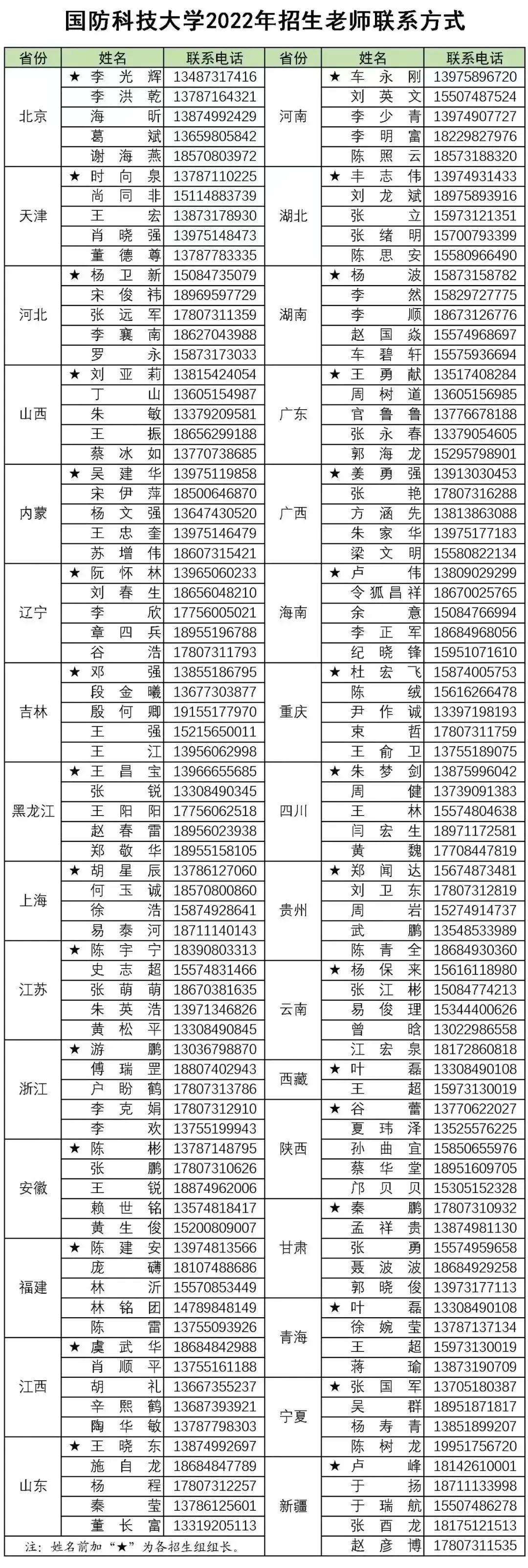 國防科技大學研究生招生簡章2022，邁向科技強軍的新征程，國防科技大學研究生招生簡章2022，科技強軍新征程啟航