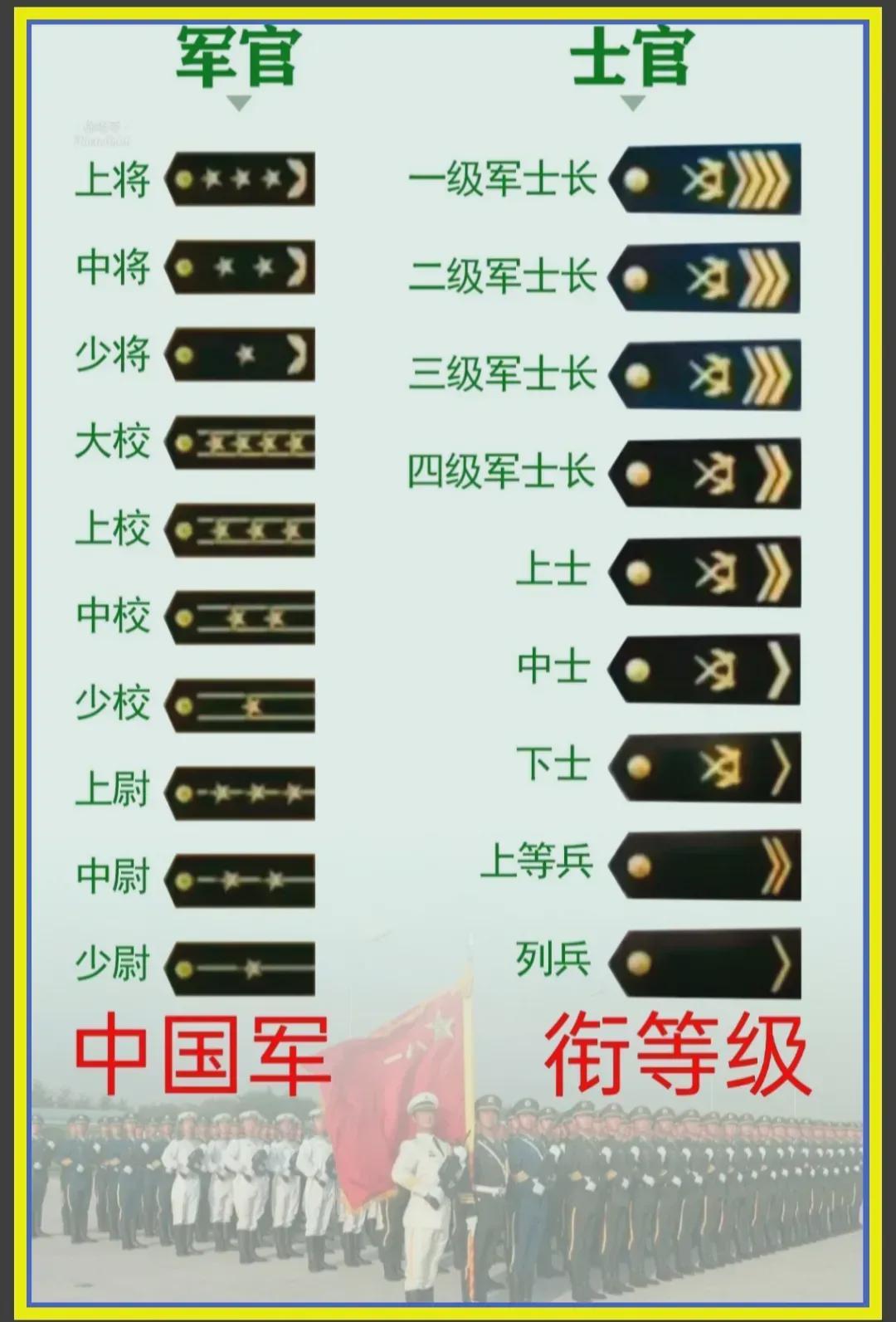 中國(guó)軍隊(duì)軍銜一覽表，歷史、等級(jí)與職責(zé)，中國(guó)軍隊(duì)軍銜概覽，歷史等級(jí)與職責(zé)一覽表