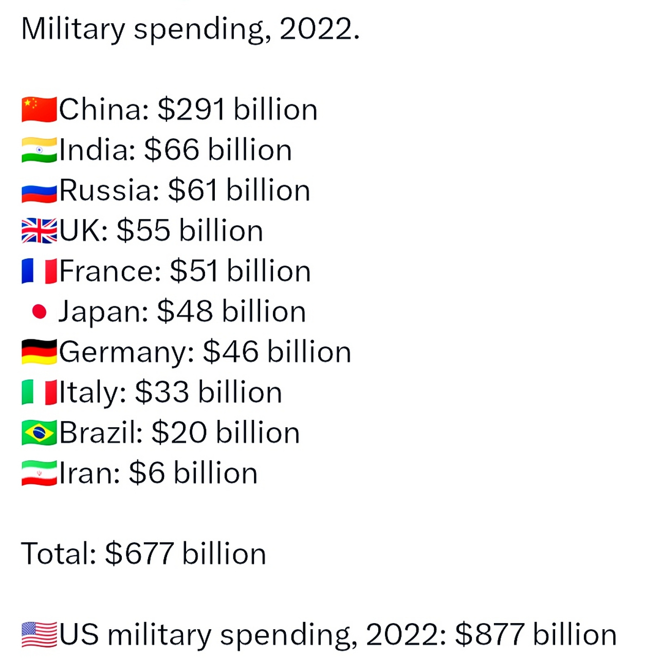 世界軍事排名前二十名國家概覽（2022年），全球軍事強(qiáng)國TOP20概覽（2022年）
