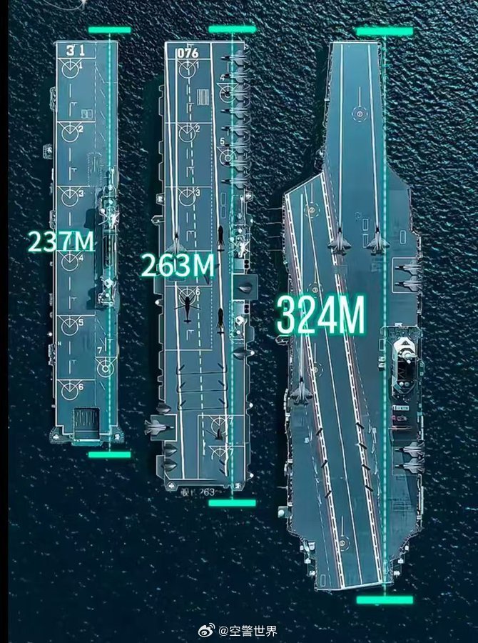 中國航空母艦的規(guī)模與實力，究竟有多大？，中國航空母艦的規(guī)模與實力深度解析，實力究竟如何？