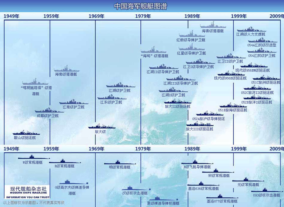 中國海軍艦艇型號劃分詳解，中國海軍艦艇型號劃分詳解解析