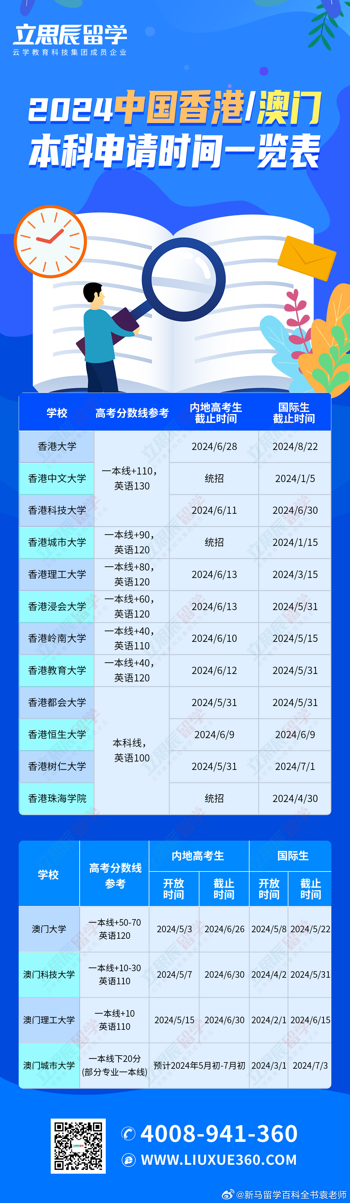 2025新澳門歷史記錄查詢，全面解析與深度探索，澳門歷史記錄深度解析與探索，2025年回顧與查詢指南
