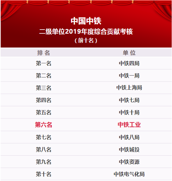 中鐵鋼鐵排名，行業(yè)領(lǐng)軍者的堅(jiān)實(shí)地位與卓越表現(xiàn)，中鐵鋼鐵行業(yè)領(lǐng)軍地位穩(wěn)固，卓越表現(xiàn)鑄就排名前列