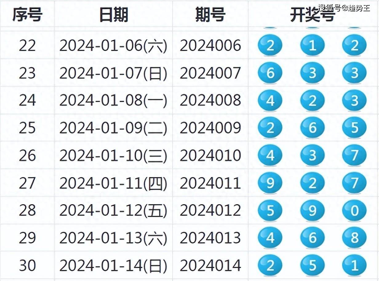 揭秘未來新澳歷史開獎，一切即將揭曉的奧秘與期待，未來新澳歷史開獎揭秘，奧秘與期待的交匯點