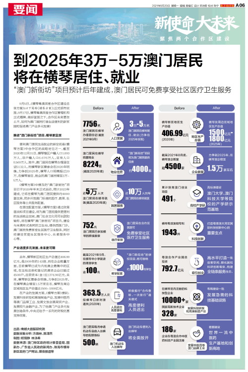 澳門碼表2025，全面解析與未來展望，澳門碼表2025全面解析與未來展望指南