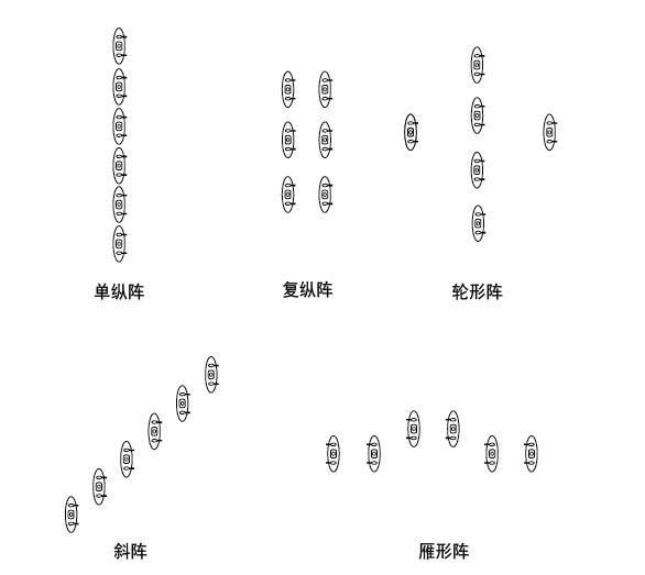 戰(zhàn)斗隊形圖解，深度解析與實(shí)戰(zhàn)應(yīng)用策略，戰(zhàn)斗隊形圖解，深度解析及實(shí)戰(zhàn)應(yīng)用策略探討