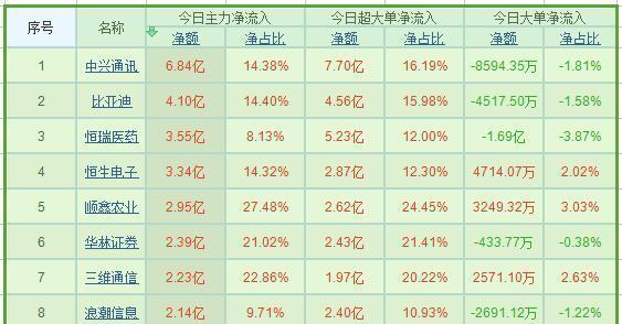 九肖十碼全年最準(zhǔn)資料，揭秘精準(zhǔn)預(yù)測(cè)的秘密，揭秘九肖十碼全年精準(zhǔn)預(yù)測(cè)資料，揭秘精準(zhǔn)預(yù)測(cè)的秘密