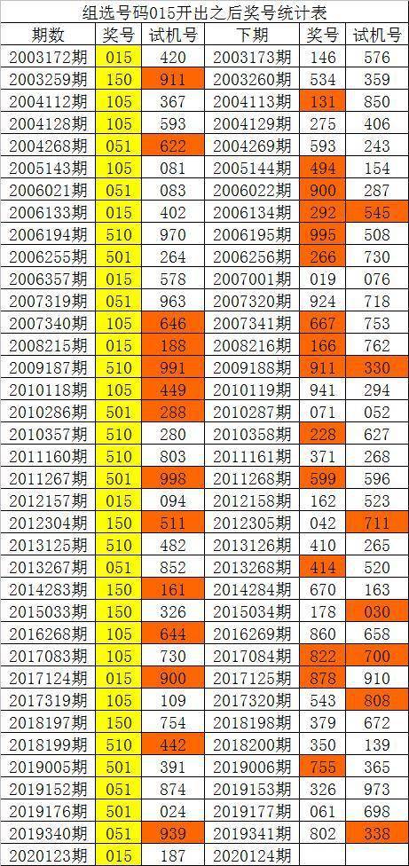 新澳門彩歷史單雙走勢(shì)，探索與解析，澳門彩歷史走勢(shì)探索與解析，單雙走勢(shì)揭秘