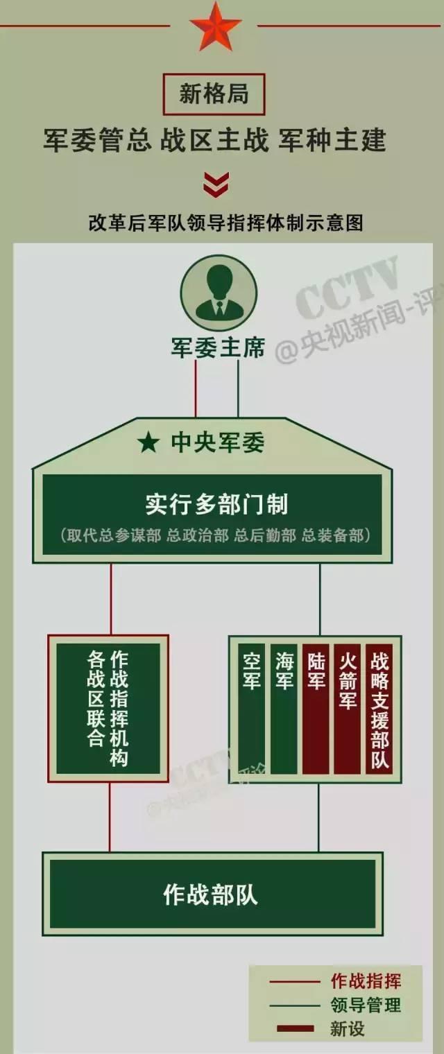 戰(zhàn)略支援部隊成立時間，回顧與前瞻，戰(zhàn)略支援部隊，成立回顧與未來前瞻