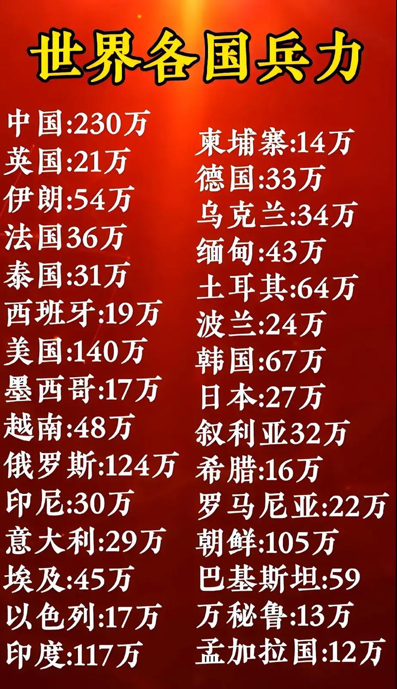 全球范圍內(nèi)兵力最多的國家，揭秘其背后的力量，全球最強兵力國家揭秘，探究背后力量之源