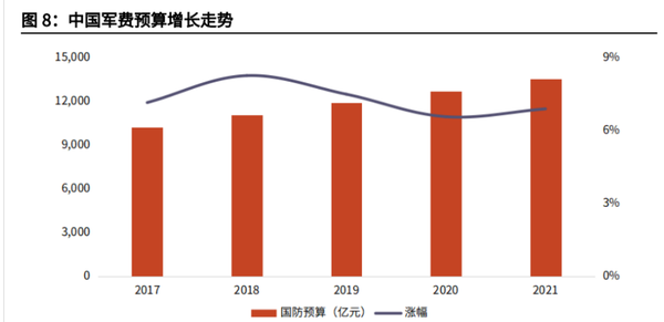 中國國防預(yù)算，深度解析與前瞻，中國國防預(yù)算，深度解析及前瞻展望
