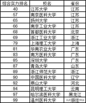 全國(guó)大學(xué)排名榜，深度解析與理解其背后的意義，全國(guó)大學(xué)排名榜深度解析，探究背后的意義與理解