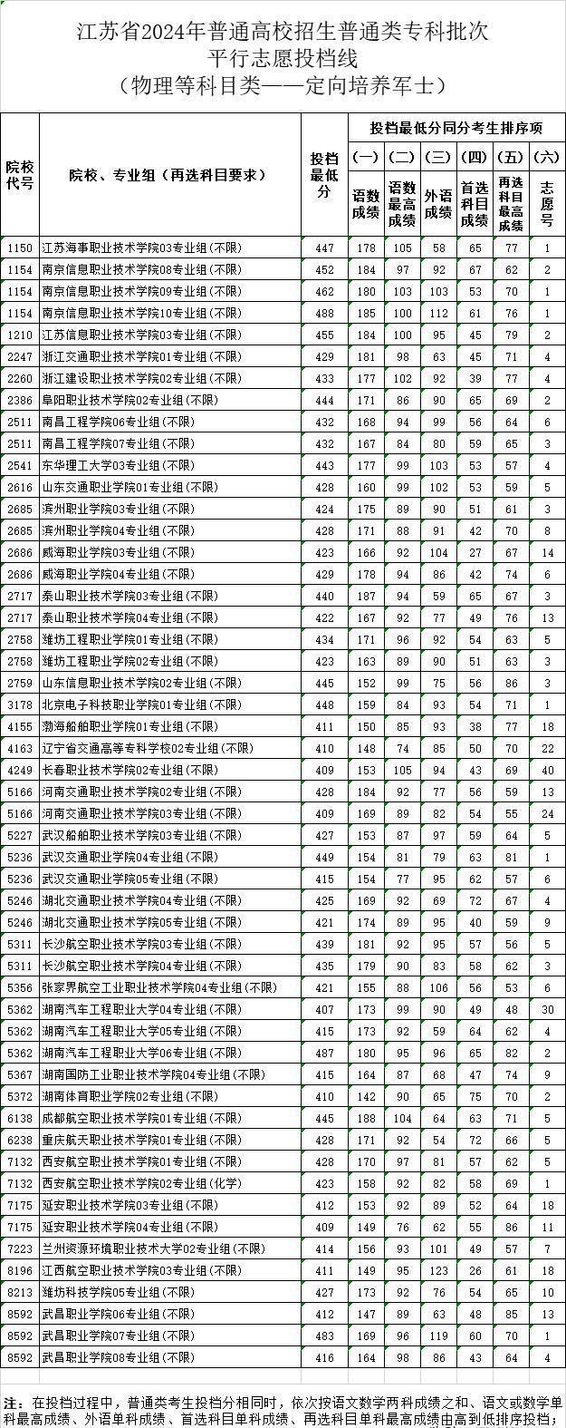2024年直招士官專業(yè)展望與解讀，2024年直招士官專業(yè)展望與深度解讀