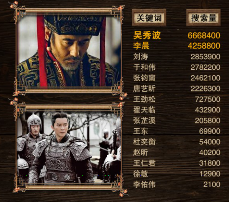 軍師聯(lián)盟與虎嘯龍吟，先看哪一個？深度解析兩部作品及其SEO策略，軍師聯(lián)盟與虎嘯龍吟，深度解析與SEO策略對比，先看哪一個？