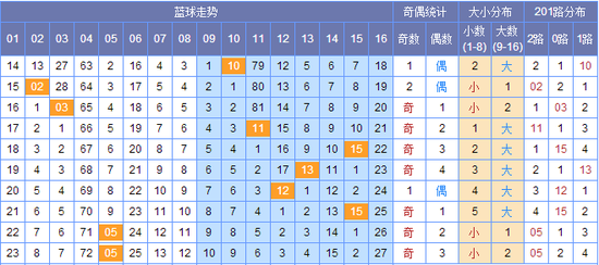 新澳門彩出號綜合走勢圖，探索彩票世界的奧秘，新澳門彩出號綜合走勢圖，揭開彩票世界的神秘面紗