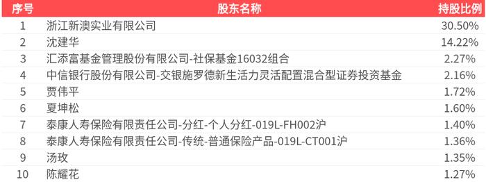 2025新澳精準資料大全，一站式獲取最新信息資源的指南，2025新澳精準資料大全，一站式獲取最新信息資源的指南