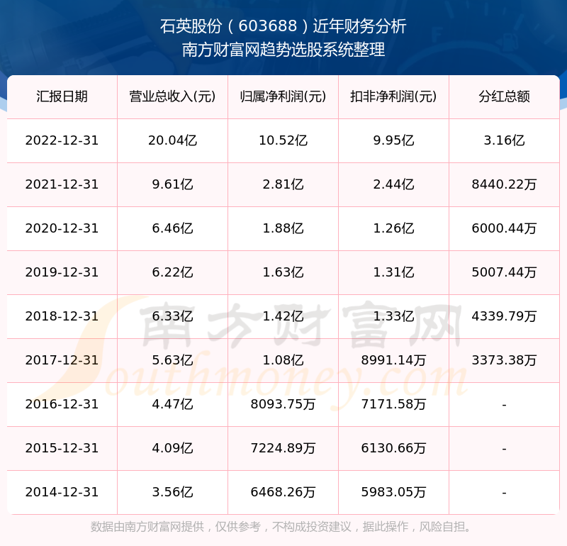 2025新奧歷史開(kāi)獎(jiǎng)記錄查詢表，全面解析與SEO優(yōu)化策略，2025新奧歷史開(kāi)獎(jiǎng)記錄查詢表解析與SEO優(yōu)化策略全攻略